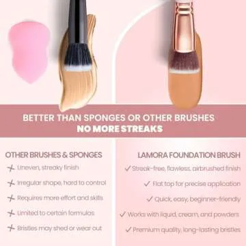LAMORA Kabuki Foundation Brush - Soft, Stylish, Affordable