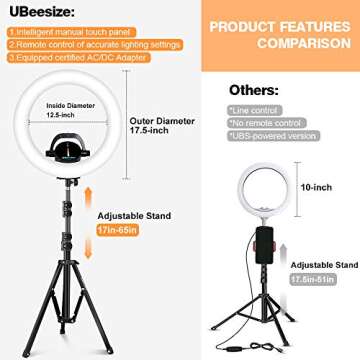 UBeesize 17.5” Led Ring Light with Wireless Control, Compatible with DSLR Cameras, Cell Phones and Webcams