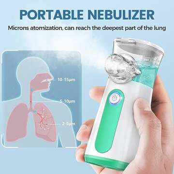Nebulizer - Nebulizer Machine for Adults and Kids, Portable and Handheld Mesh Nebulizer for Breathin...