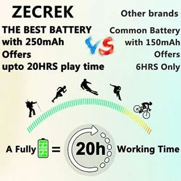 ZecRek Bluetooth Beanie Gift for Everyone