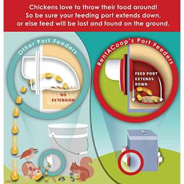 RentACoop Metal 65lb 6-Port Feeder - Includes Lid, Ports, Rain Hoods, and Feed Diverters - Suitable for 12 Week Old Chickens/Older and Adult Chickens/Poultry
