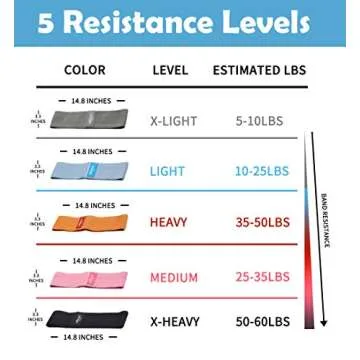 EILISON GLAMFIT Booty Resistance Bands for Women Legs and Butt (Set of 5), Exercise & Fitness Band -...
