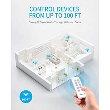 Upgraded Remote Control Outlet Wireless Light Switch for Household Appliances, Expandable Remote Light Switch Kit, Up to 100 ft Range, FCC Certified, ETL Listed, White (5 Outlets + 2 Remotes)