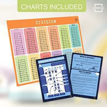 Durable Double Sided Dry Erase Division White Board