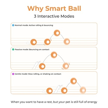 Cheerble Wicked Ball SE - Interactive Toy for Dogs