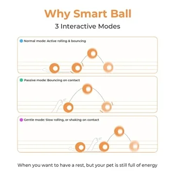 Cheerble Wicked Ball SE - Interactive Toy for Dogs