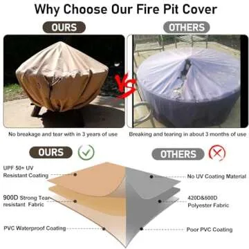 Fire Pit Cover Round - 45-48 Inch Heavy Duty 900D Strong Tear-Resistant and UV Resistant and Waterproof and Fading Resistant Material Polyester Firepit Covers Round for Outdoor Fire Pit - Wheat