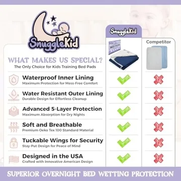 Washable Bed Wetting Pads for Potty Training Kids