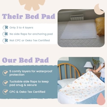 Washable Bed Wetting Pads for Potty Training Kids
