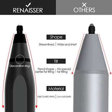 RENAISSER Stylus for Surface Pro/Go - Precision and Comfort