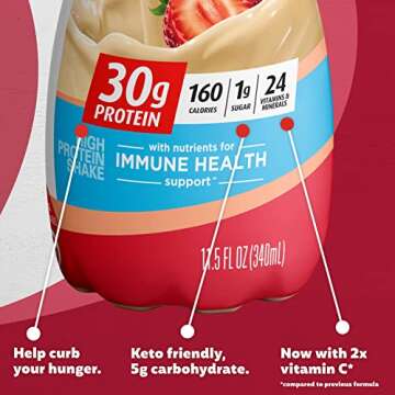 Premier Protein Liquid Protein Shake -24 Vitamins & Minerals/Nutrients to Support Immune Health, Strawberries, 11.5 Fl Oz Bottle (Pack of 12)