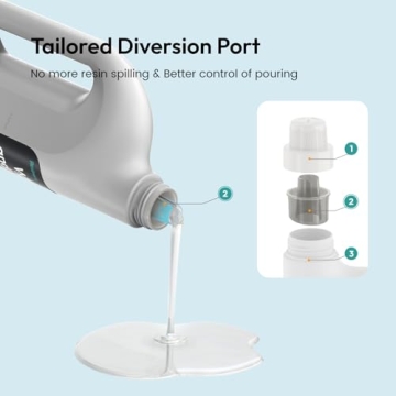 Resiners Crystal Clear Epoxy Resin Kit - 1 Gallon for Art