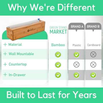 Green Stand Market - Refillable Plastic Wrap Dispenser with Cutter - Fits 12" Roll - Mountable - Cuts Saran Wrap, Cling Wrap, Aluminum Foil, Wax Paper