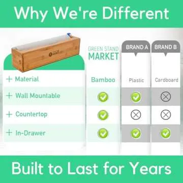 Green Stand Market - Refillable Plastic Wrap Dispenser with Cutter - Fits 12" Roll - Mountable - Cuts Saran Wrap, Cling Wrap, Aluminum Foil, Wax Paper