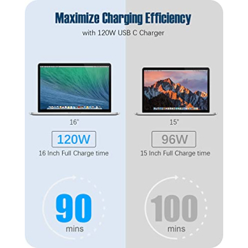 120W USB-C Charger for MacBook Pro & Air - Fast Charging