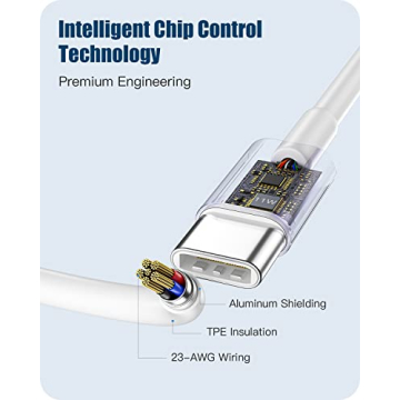 120W USB-C Charger for MacBook Pro & Air - Fast Charging