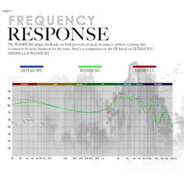 Linsoul TANGZU Wan’er S.G HiFi 10mm Dynamic Driver PET Diaphragm in-Ear Earphone with Ergonomic Shape, Detachable Recessed 2Pin OFC Braided Cable for Audiophile Musician DJ Stage(Green, with Mic)