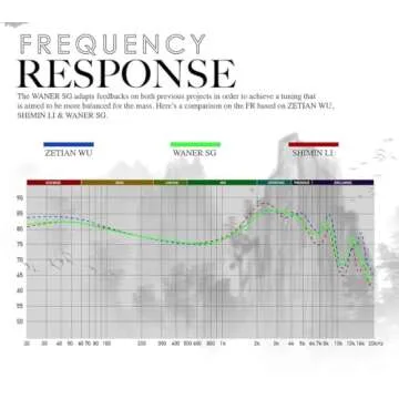 Linsoul TANGZU Wan’er S.G HiFi 10mm Dynamic Driver PET Diaphragm in-Ear Earphone with Ergonomic Shape, Detachable Recessed 2Pin OFC Braided Cable for Audiophile Musician DJ Stage(Green, with Mic)
