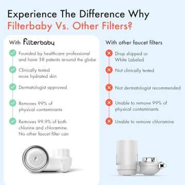 Filterbaby Skincare Filter 2.0, Bathroom Sink Filter Water Faucet for Skin Care, Clinically Tested Starter Kit, Filter w/10 Faucets Adaptors, Sink Water Filter for Skin Protection (White)