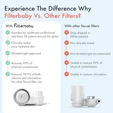 Filterbaby Skincare Filter 2.0, Bathroom Sink Filter Water Faucet for Skin Care, Clinically Tested Starter Kit, Filter w/10 Faucets Adaptors, Sink Water Filter for Skin Protection (White)