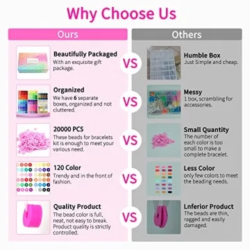 Paodey Clay Beads Kit 20,000 Pcs for Creative Jewelry Making