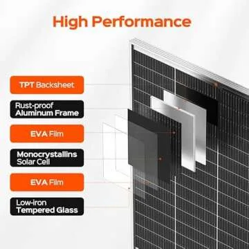 RICH SOLAR 335W Monocrystalline Solar Panel for All