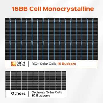 RICH SOLAR 335W Monocrystalline Solar Panel for All