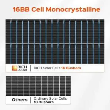 RICH SOLAR 335W Monocrystalline Solar Panel for All