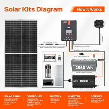 RICH SOLAR 335W Monocrystalline Solar Panel for All