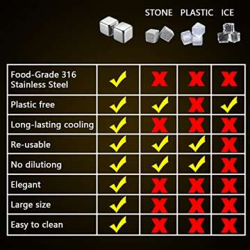 2 Large Whiskey Stones 64 cm³ (4 cu in) - Man Gift Set - Reusable Stainless Steel Metal Ice Sphere Cubes Beverage Chilling Rocks Whiskey Stones for Red Wine, Bar Beer, Scotch, Vodka Drinks - Gold