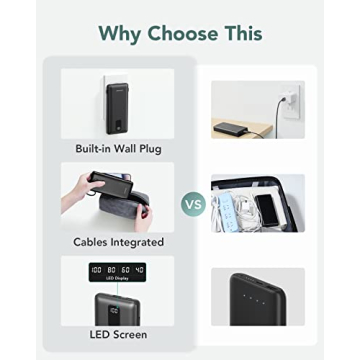 Charmast 10000mAh Portable Charger Built-in Cables Fast Charging
