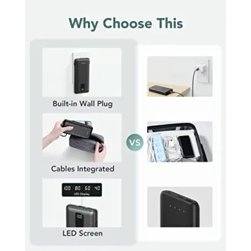 Charmast 10000mAh Portable Charger Built-in Cables Fast Charging