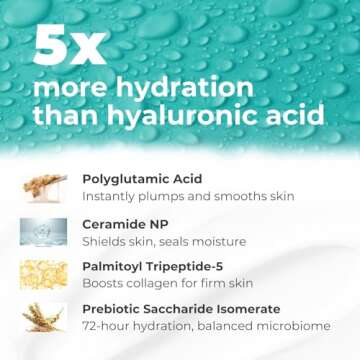 SuperSupple Prebiotic Face Moisturizer with Polyglutamic Acid and Ceramide NP Facial Moisturizer for Women | Skin Care Face Lotion for Deep Hydration, Barrier Repair, Oily & Dry Skin Moisture (60ml)