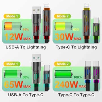 4-in-1 USB C Charging Cable with RGB Light