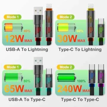 4-in-1 USB C Charging Cable with RGB Light