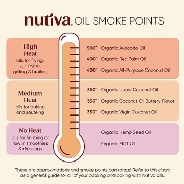 Nutiva Organic Refined Coconut Oil – 128 Fl Oz Quality Cooking Oil