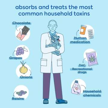 Dr. Cuddles ReadyRESCUE - Dog First Aid Kit Essential - Activated Charcoal Detox for Dogs, Cats, Pets - Animal First Aid Kit - Dog Medical Emergency Kit - Dog Travel Essentials - 30g (3 Vials of 30g)