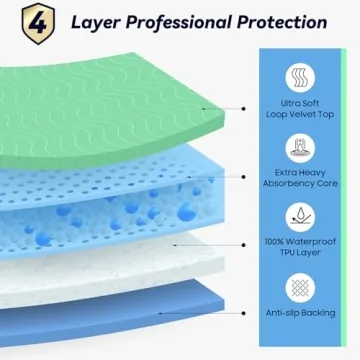 Heavy Absorbency Washable Underpads for Pets Adults Waterproof