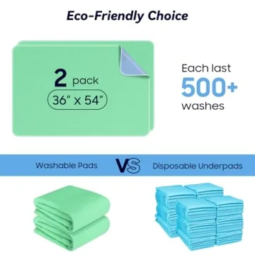 Heavy Absorbency Washable Underpads for Pets Adults Waterproof