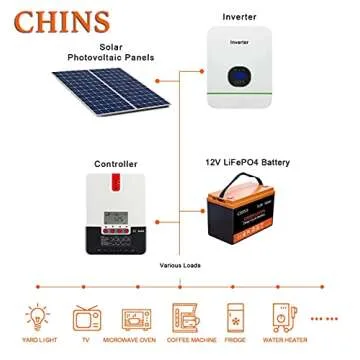 CHINS 100AH LiFePO4 Battery 12V with Built-in 100 BMS, 4000+ Rechargeable Cycles, Support Low-Temperature Cut-Off,Perfect for Golf Cart, Trolling Motor, Marine