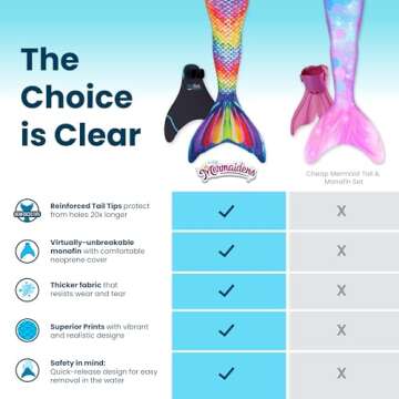 Fin Fun Mermaidens: Vibrant Mermaid Tails with Monofin