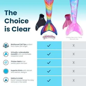 Fin Fun Mermaidens: Vibrant Mermaid Tails with Monofin