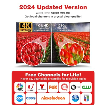 2024 Gesobyte Amplified HDTV Antenna 650+ Miles Range