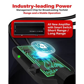 2024 Gesobyte Amplified HDTV Antenna 650+ Miles Range