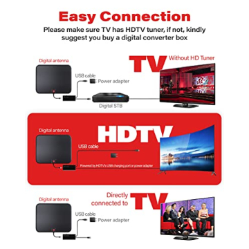 2024 Gesobyte Amplified HDTV Antenna 650+ Miles Range