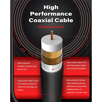 2024 Gesobyte Amplified HDTV Antenna 650+ Miles Range