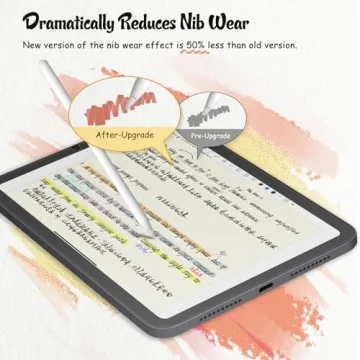 KCT Paperfeel Screen Protector for iPad Mini 7 & 6 Matte Film