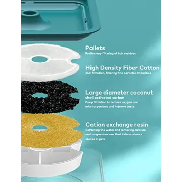 Cat Water Fountain for Healthy Hydration - AONBOY