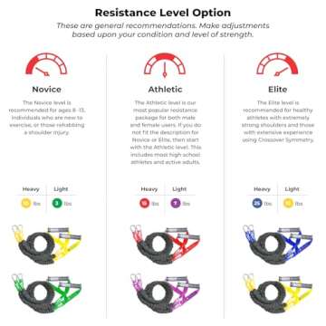 Crossover Symmetry Shoulder System for Fitness & Rehab