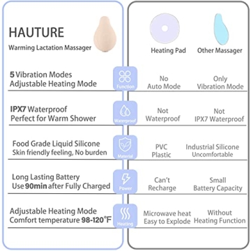 HAUTURE Warming Lactation Massager for Comfort in Nursing